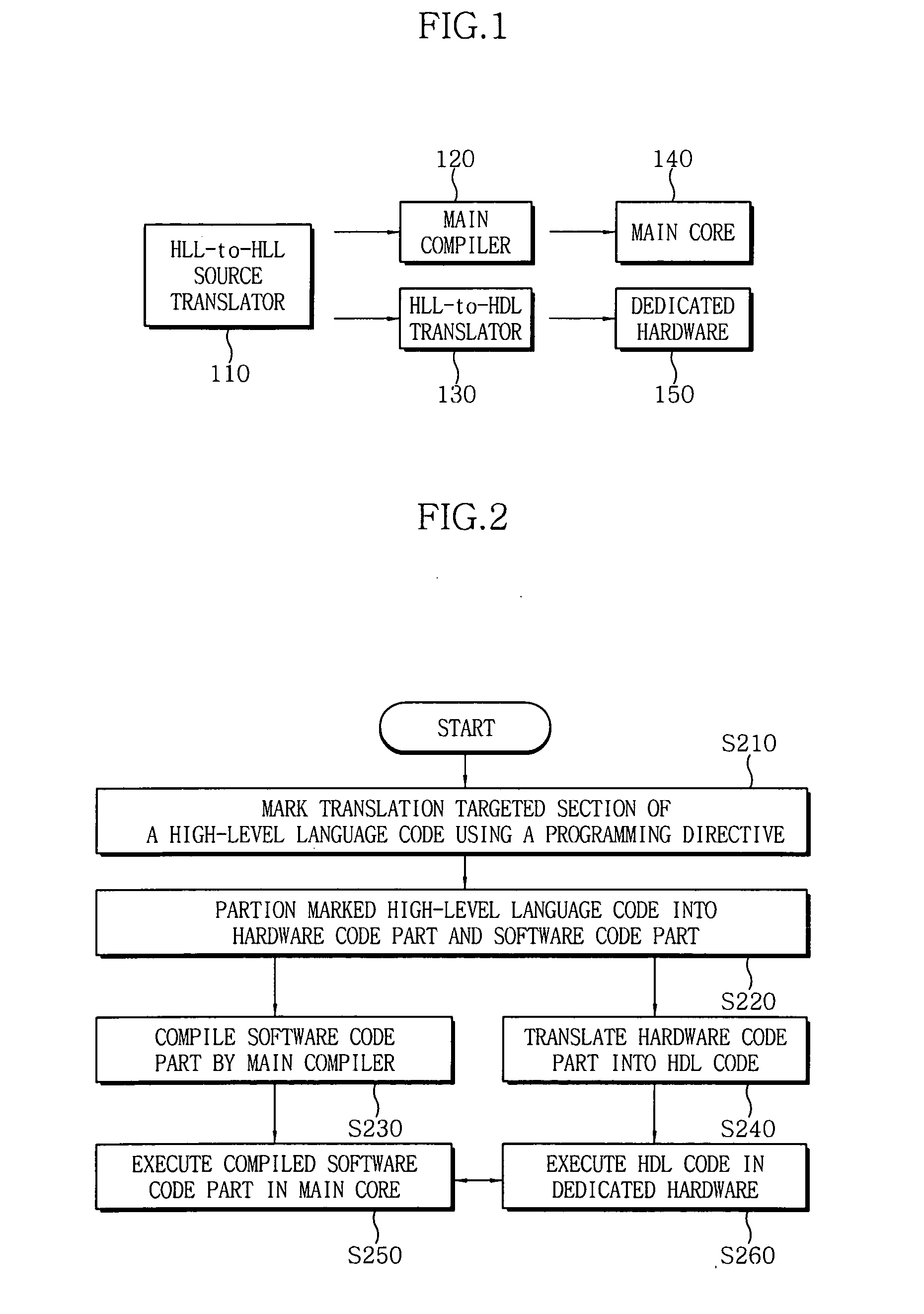 System and method for translating high-level programming language code into hardware description language code