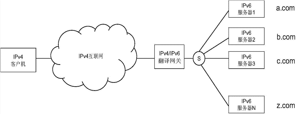 IPv4/IPv6 stateless translation algorithm