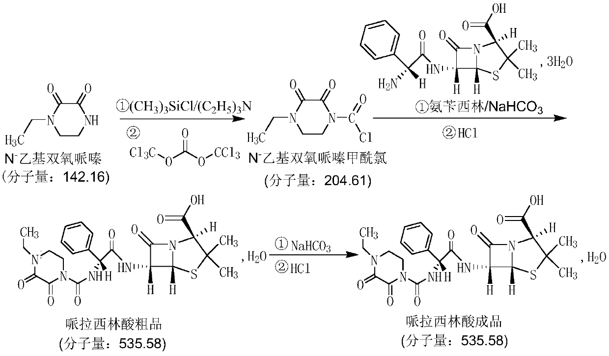 Preparation method of piperacillin acid