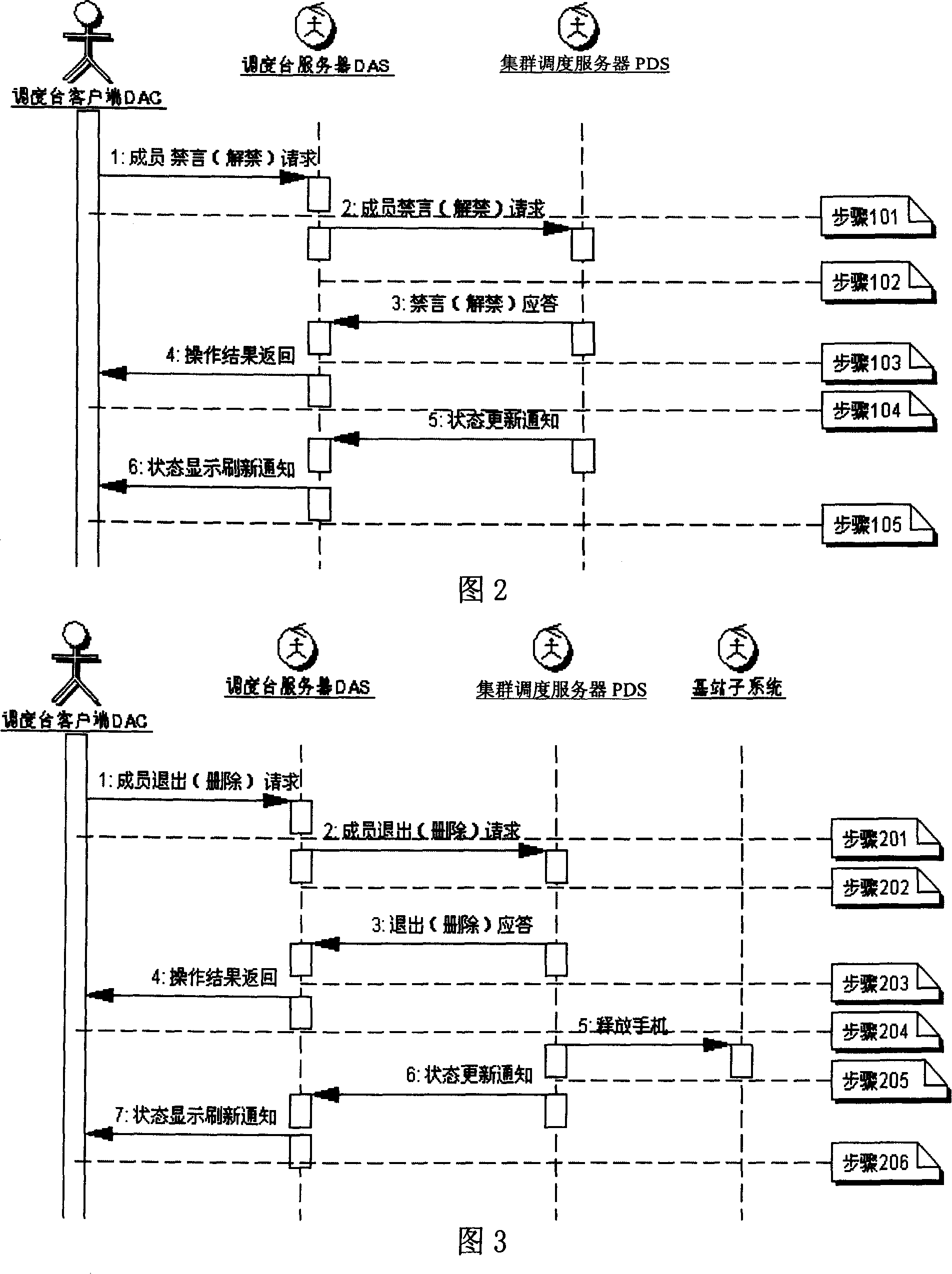 Realizing method for packet member to perform temporary scheduling by digital cluster communication system