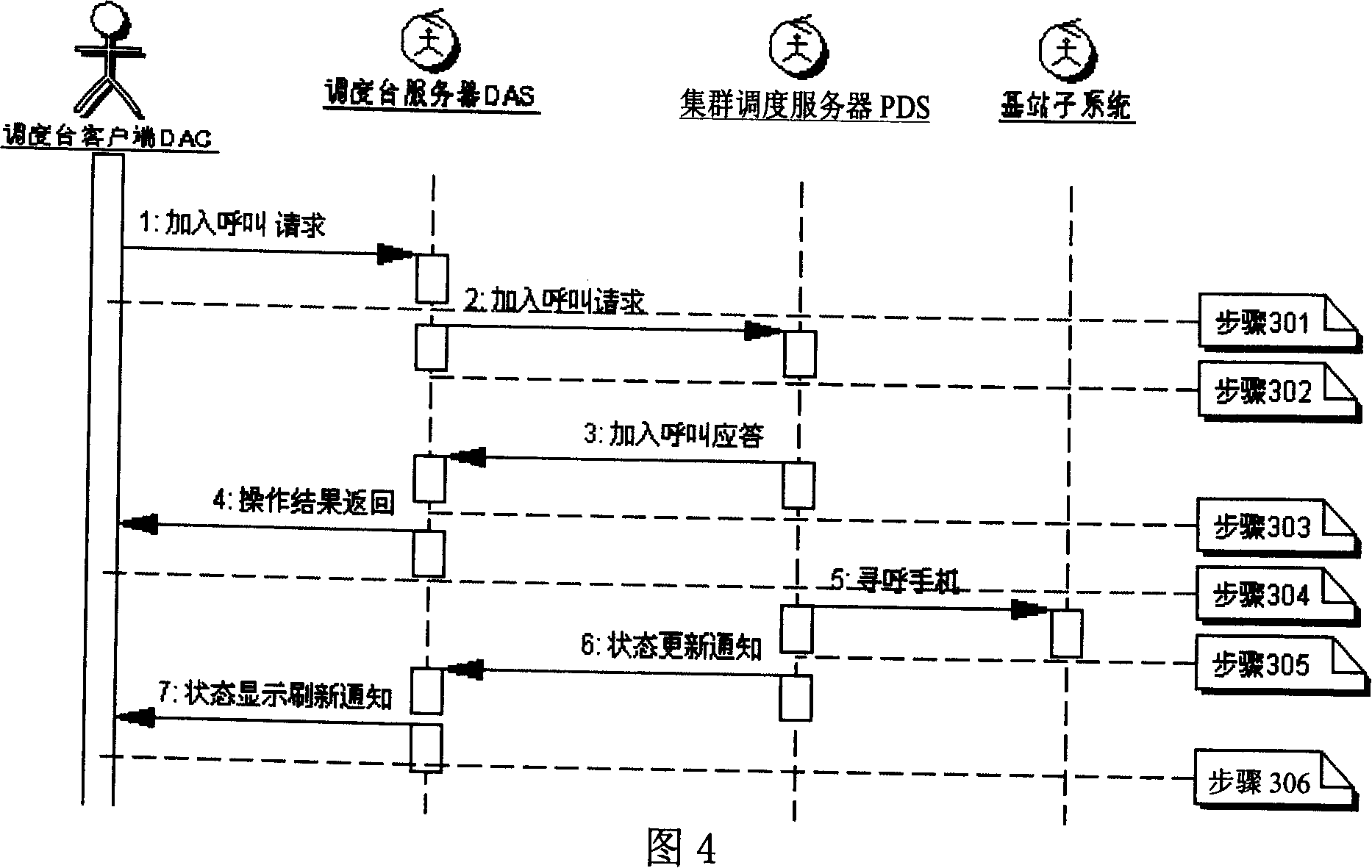 Realizing method for packet member to perform temporary scheduling by digital cluster communication system