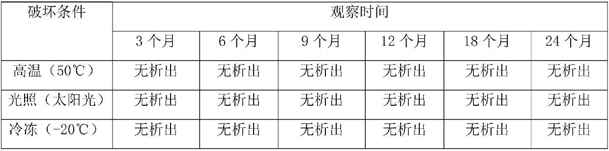 Dexamethasone sodium phosphate injection and preparation method thereof