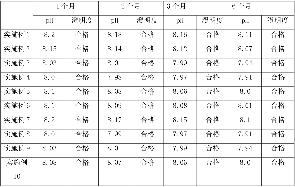 Dexamethasone sodium phosphate injection and preparation method thereof