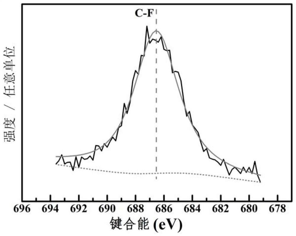 Hard carbon composite material, and preparation method and application thereof