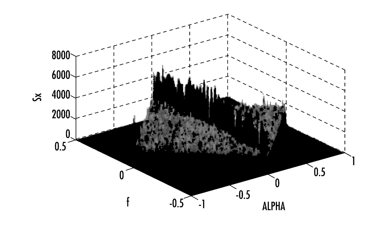 Systems and methods for detecting unused communication spectrum