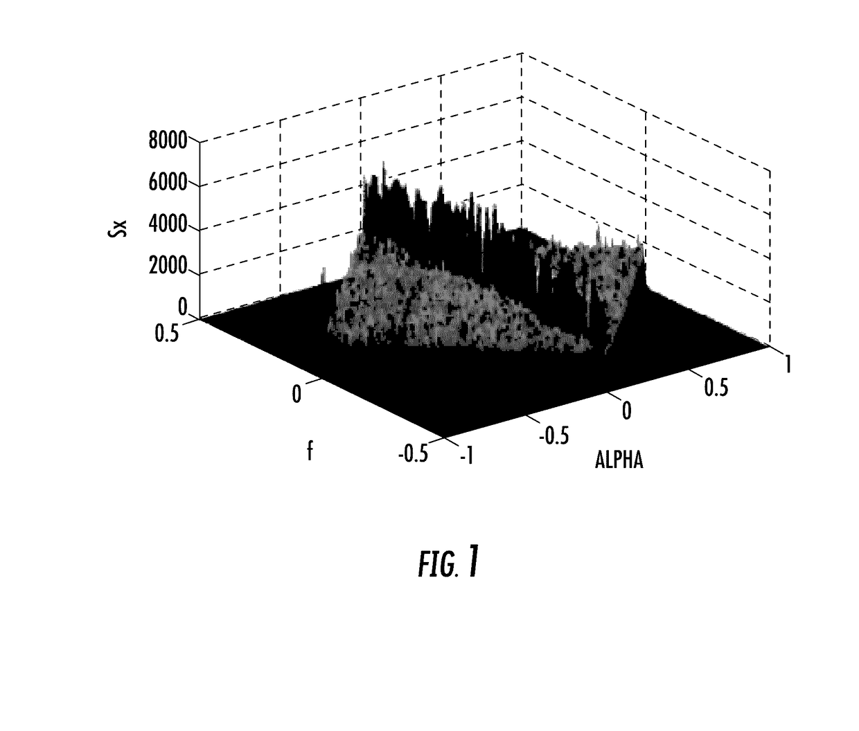 Systems and methods for detecting unused communication spectrum