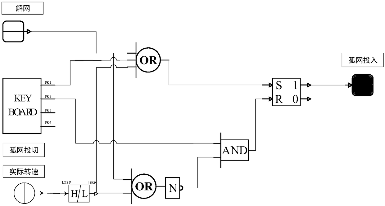 DEH control method for single turbine isolated network operation