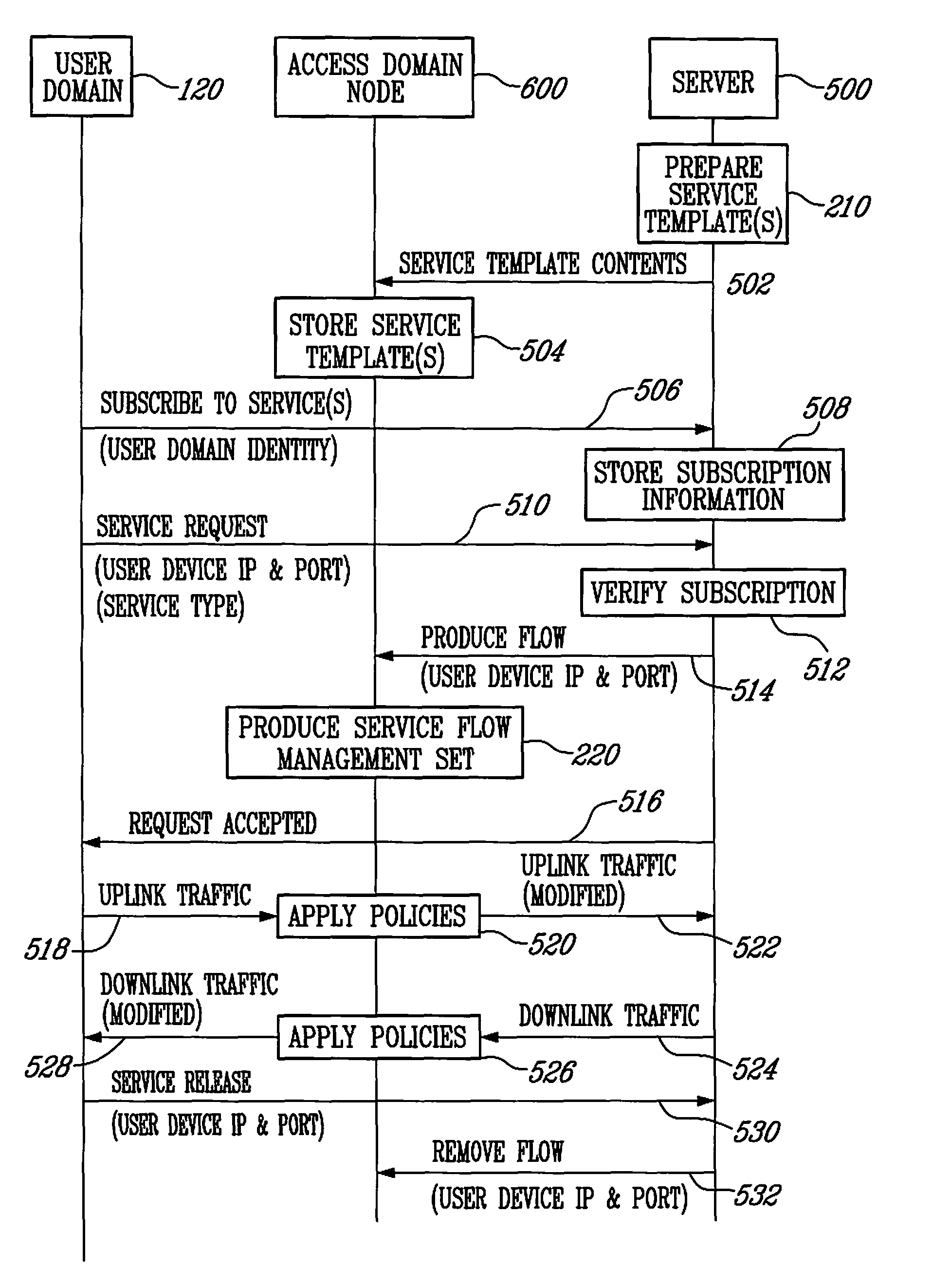 Applying policies for managing a service flow