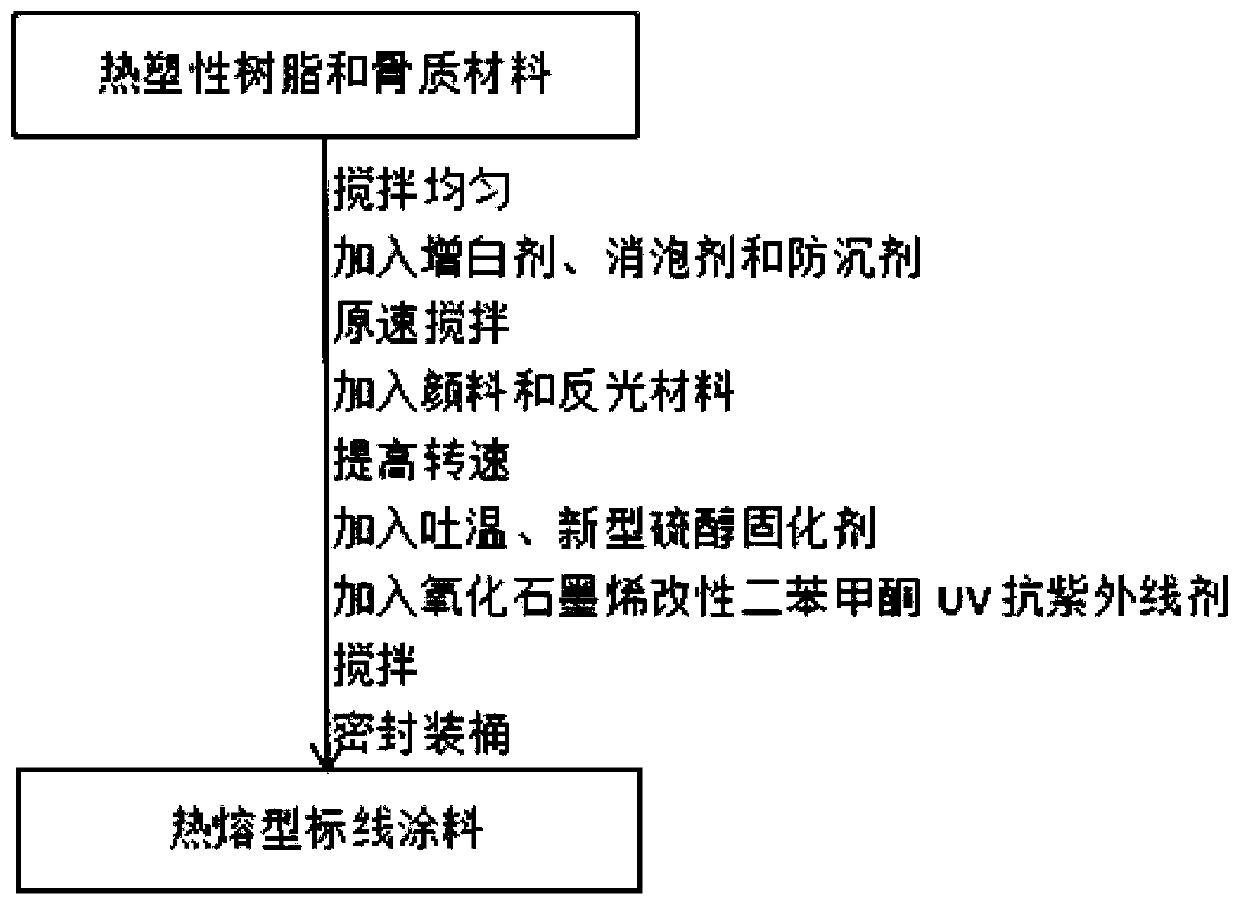 Hot-melt-type marking coating and preparation method thereof