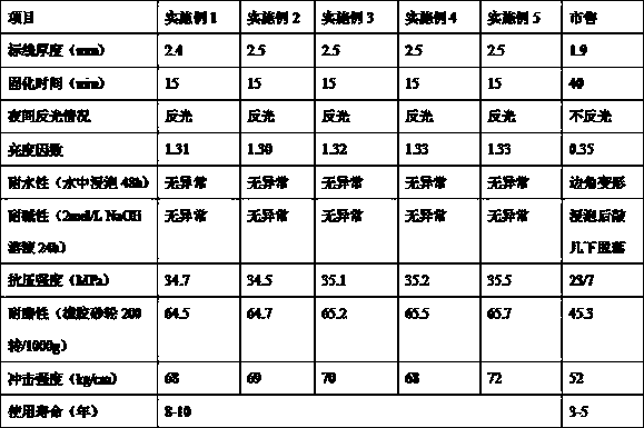 Hot-melt-type marking coating and preparation method thereof