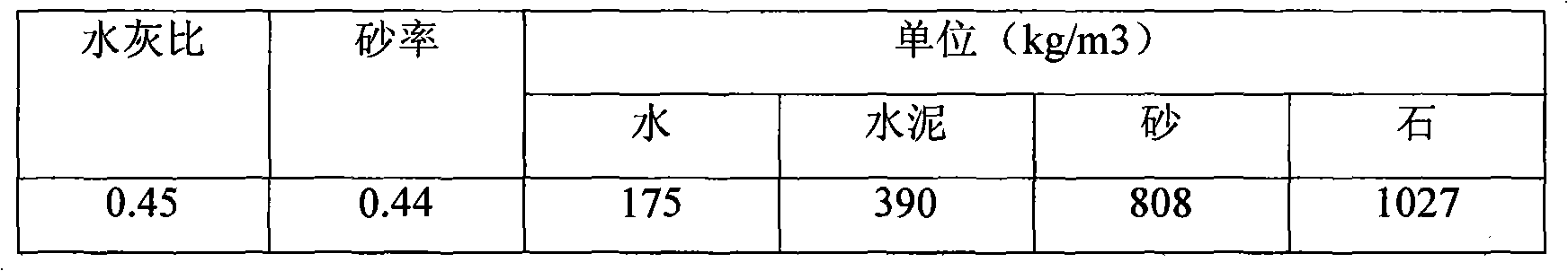 Method for preparing slow-release polycarboxylic acid water reducing agent by using molecular assembly technology