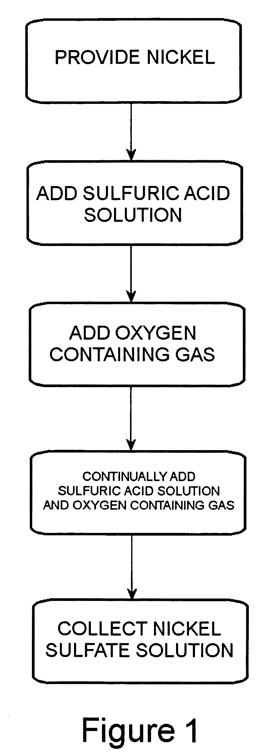 Method of producing a nickel salt solution