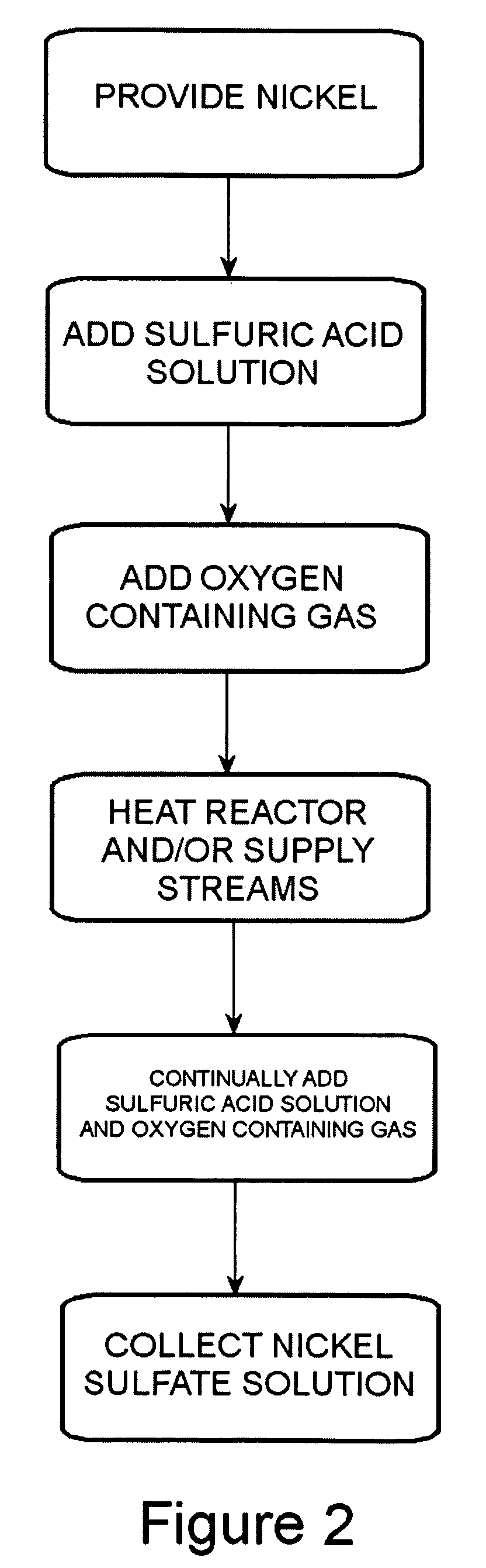 Method of producing a nickel salt solution