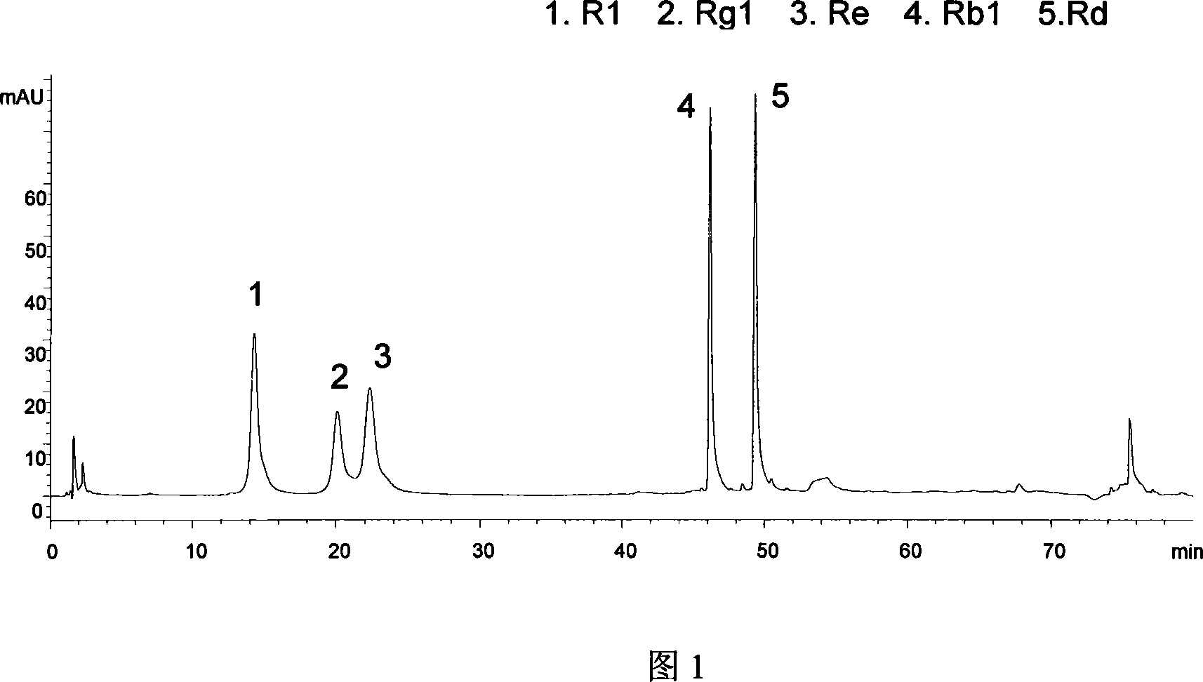 Preparation method for extracting purified general saponin from notoginseng of Chinese traditional medicine