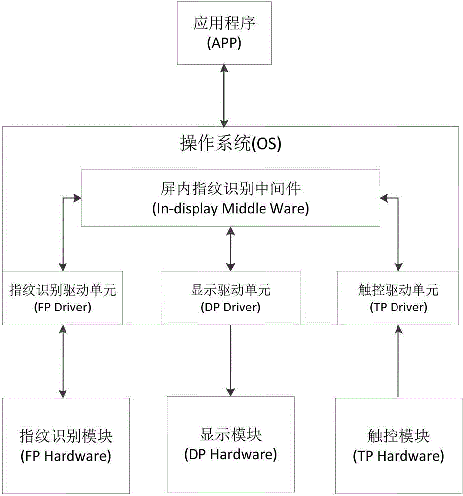 A fingerprint identification guide method and device