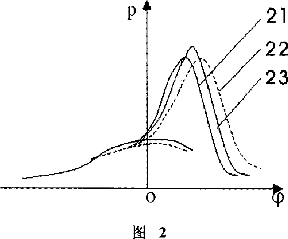 Methanol gasoline additive