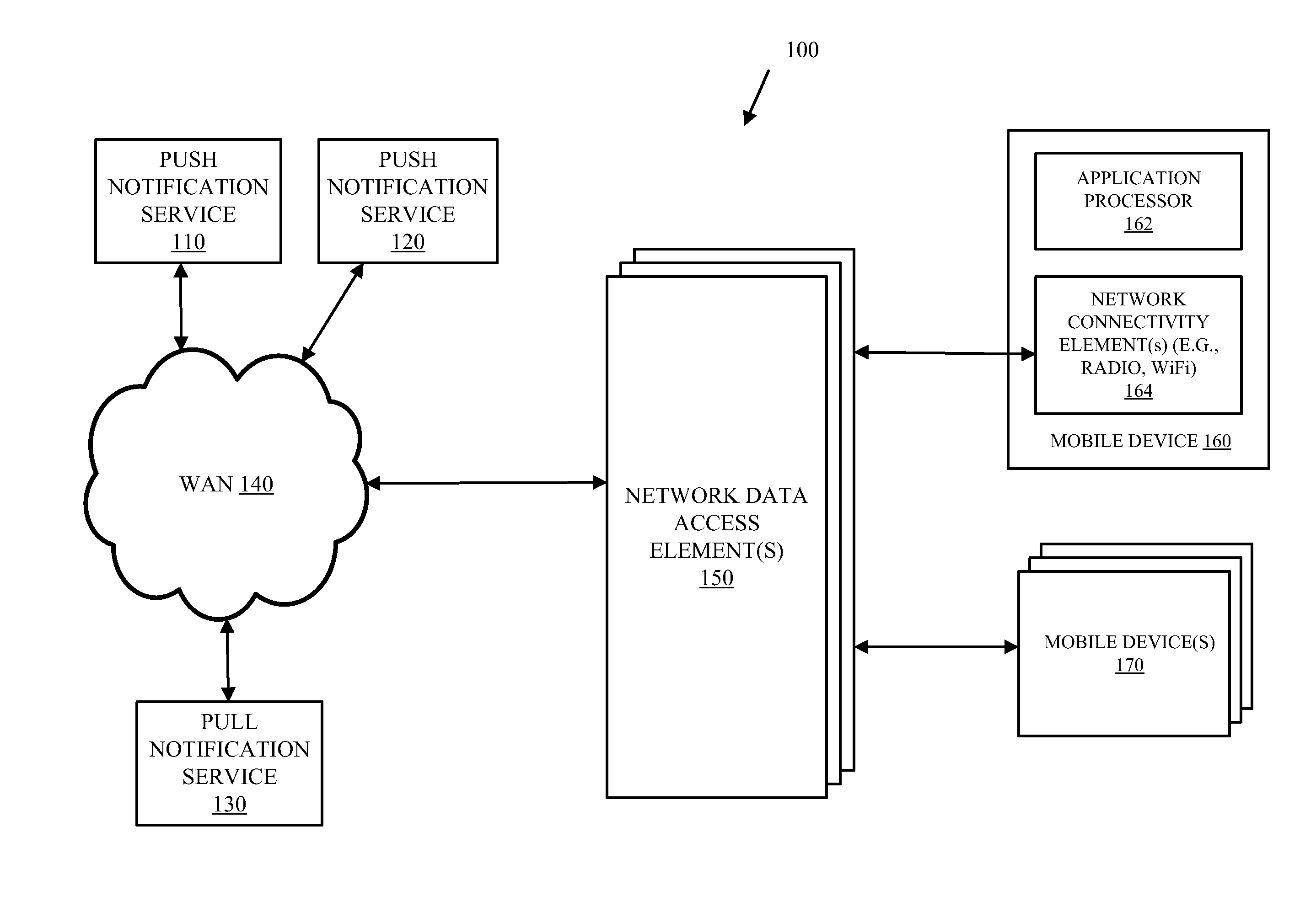 Proxy-Based Push Service