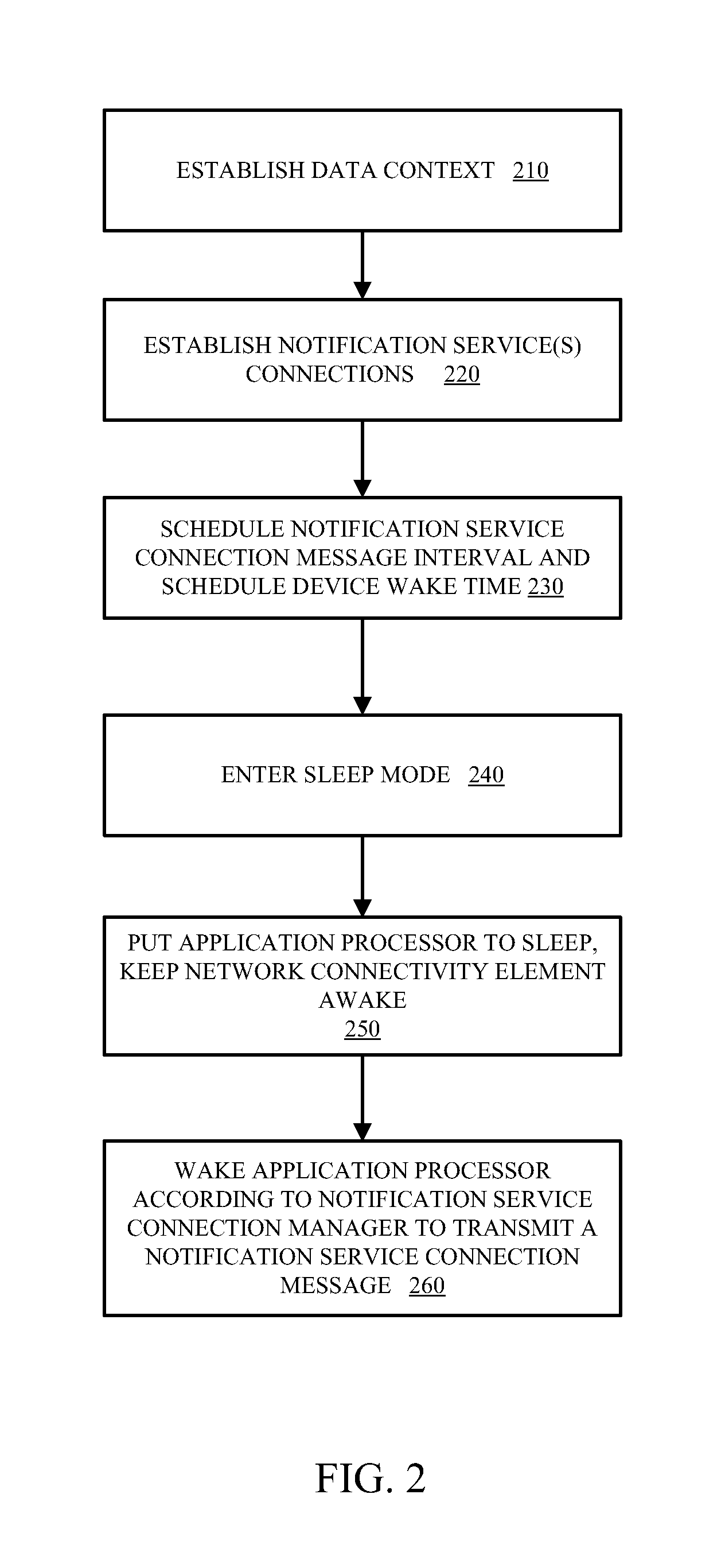 Proxy-Based Push Service