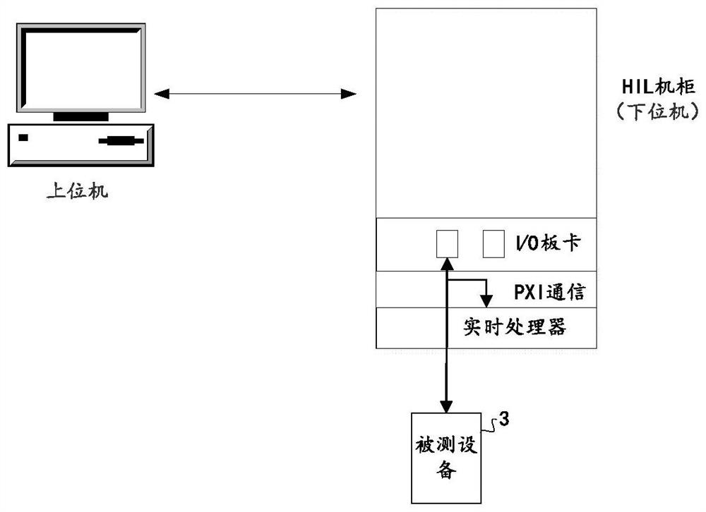 V2X test method and system