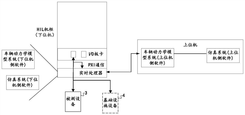 V2X test method and system