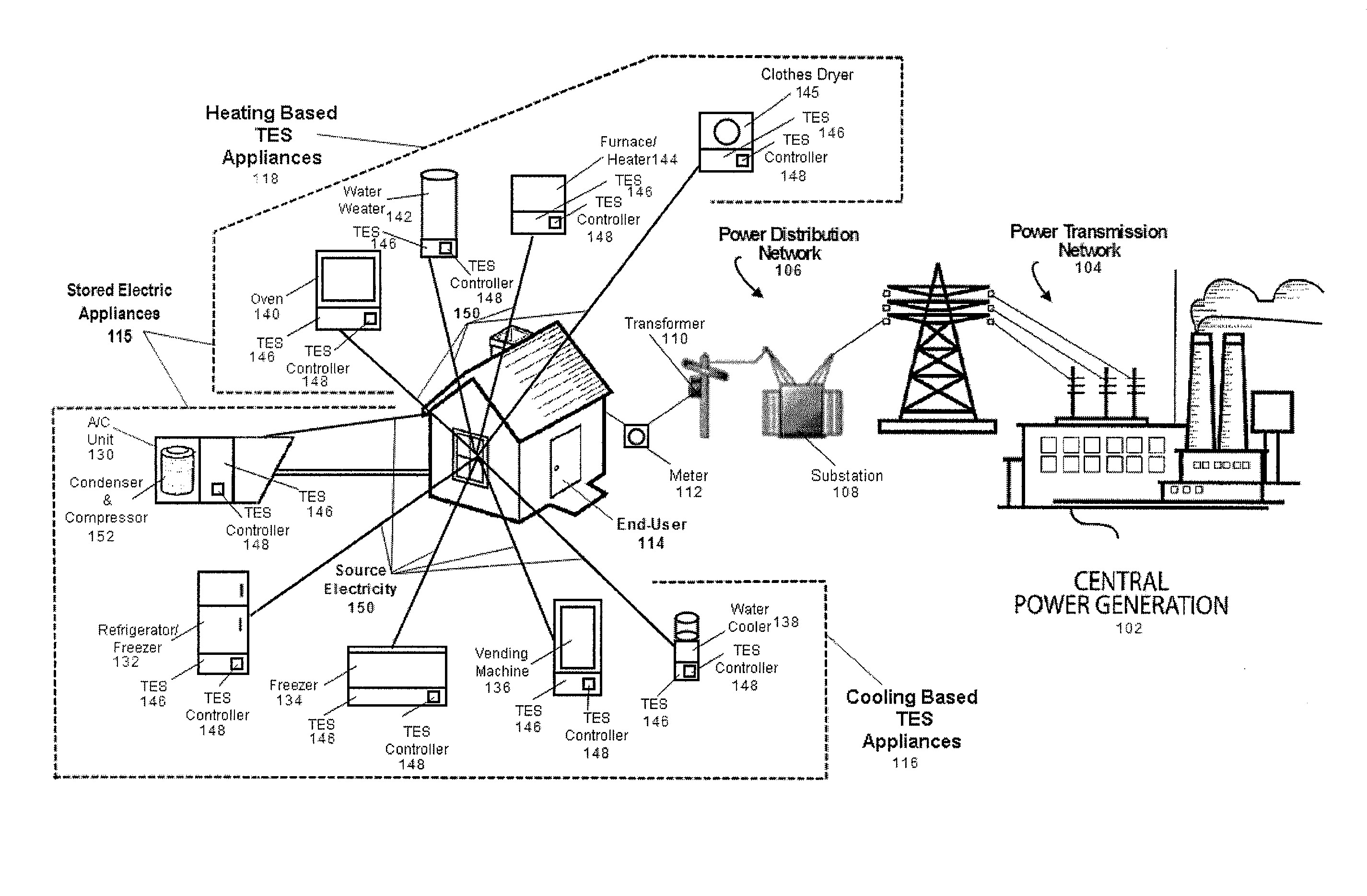 System and method for improving grid efficiency utilizing statistical distribution control