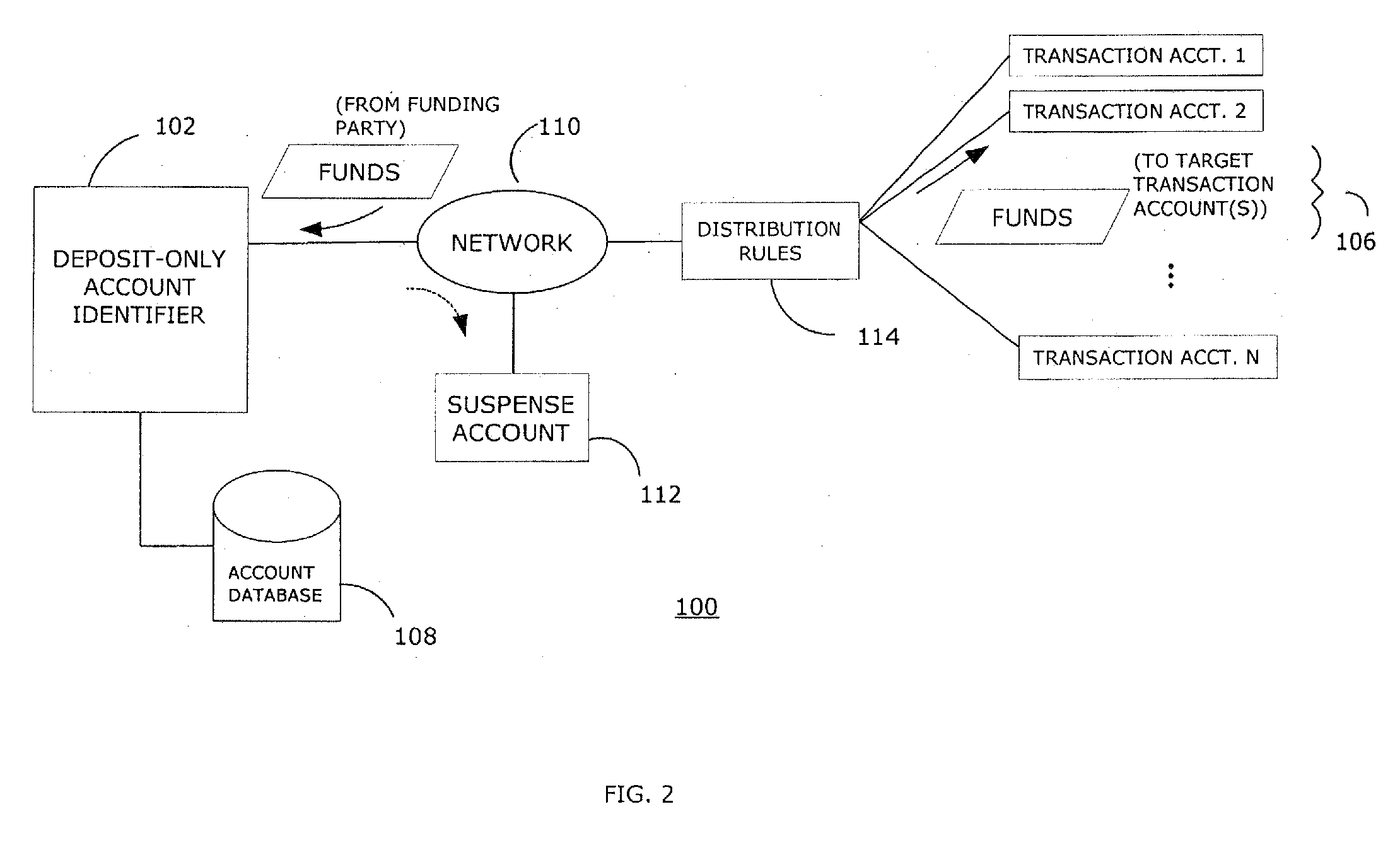 Systems and methods for generating and managing a linked deposit-only account identifier