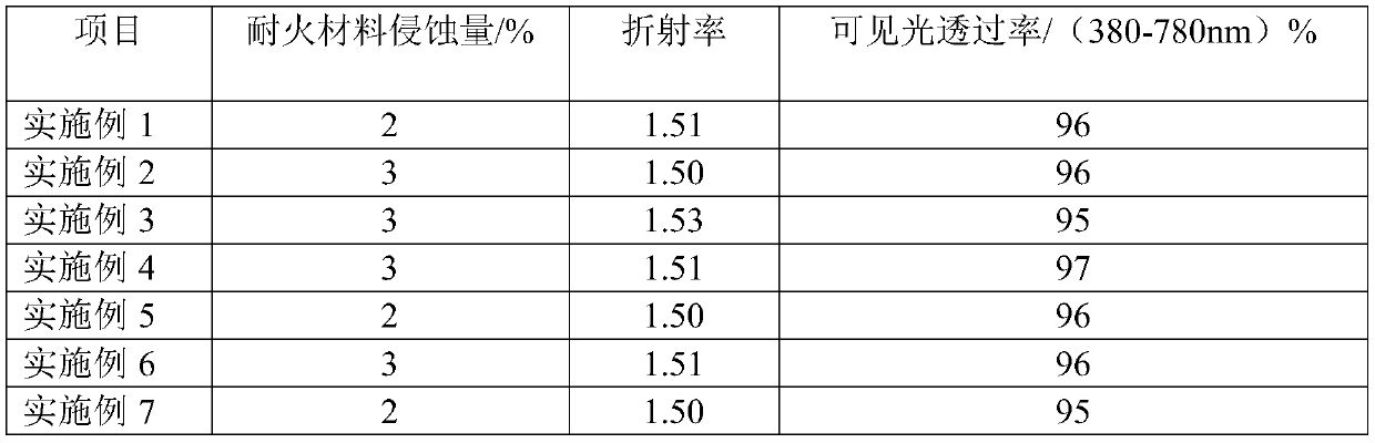 A glass clarifying agent for high borosilicate glass and its preparation method and application