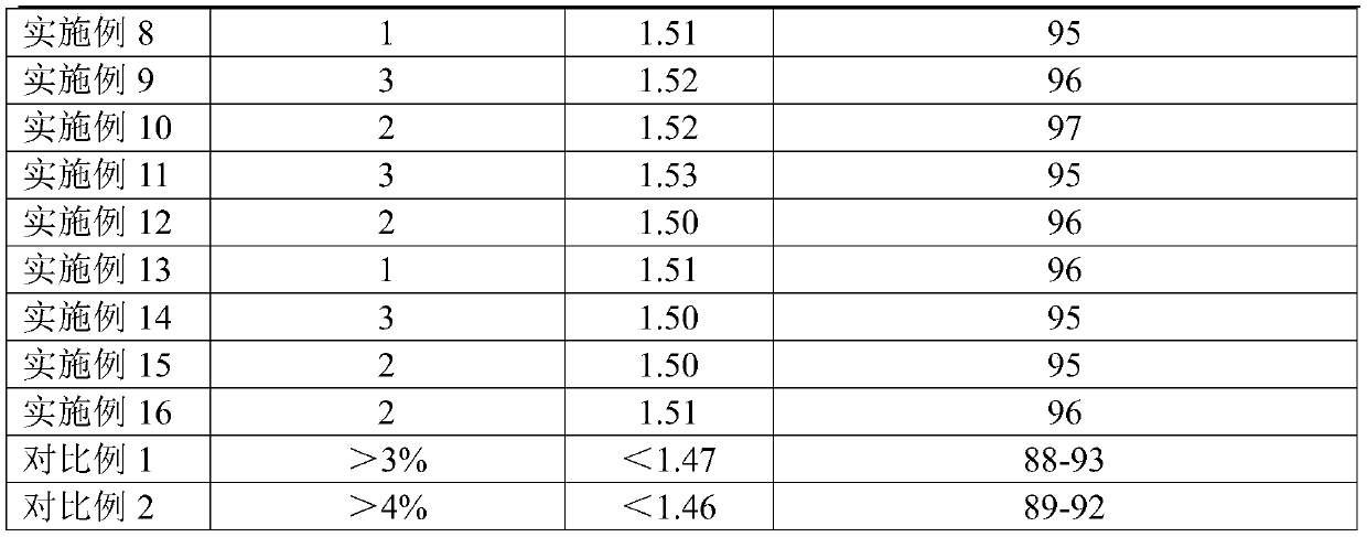 A glass clarifying agent for high borosilicate glass and its preparation method and application