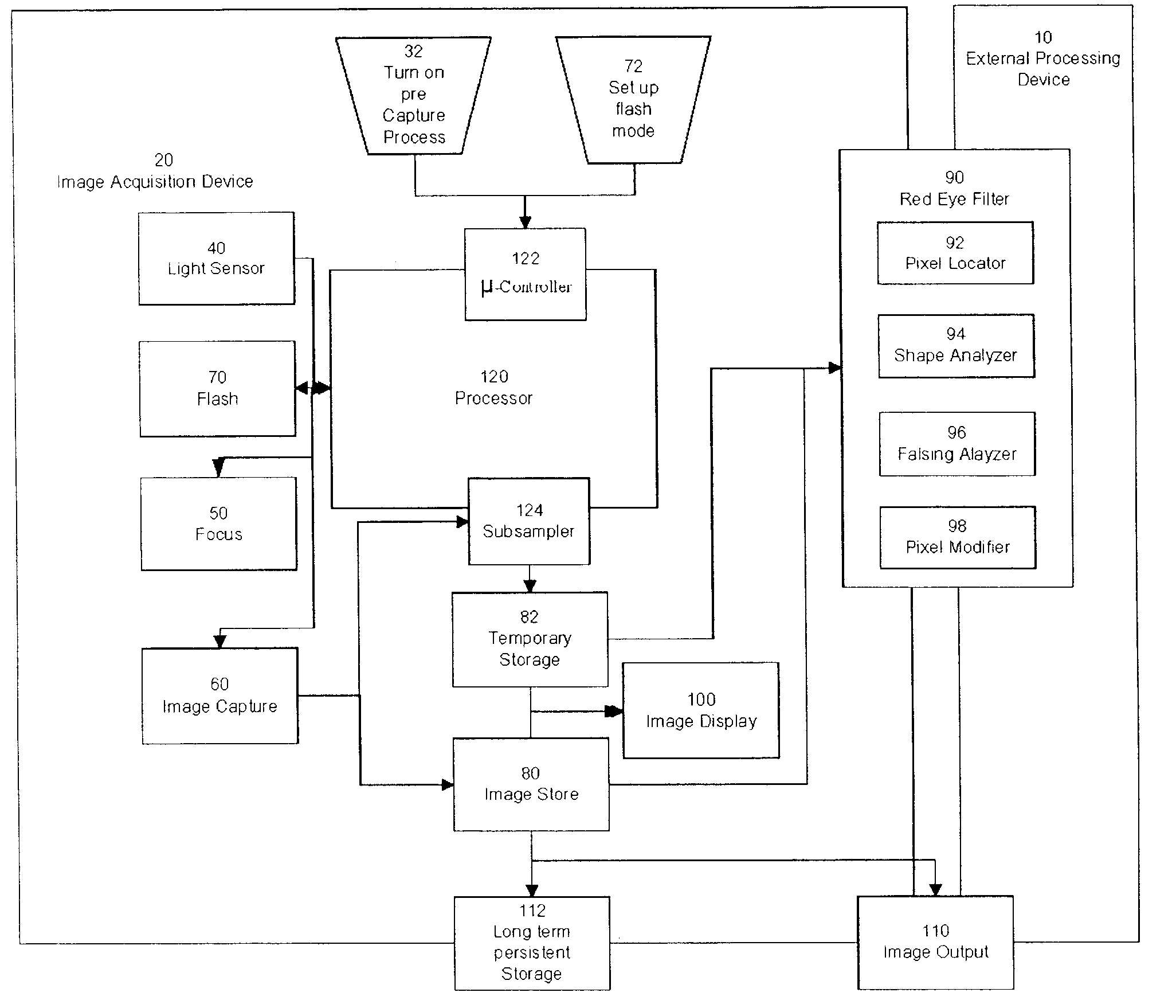 Red-eye filter method and apparatus