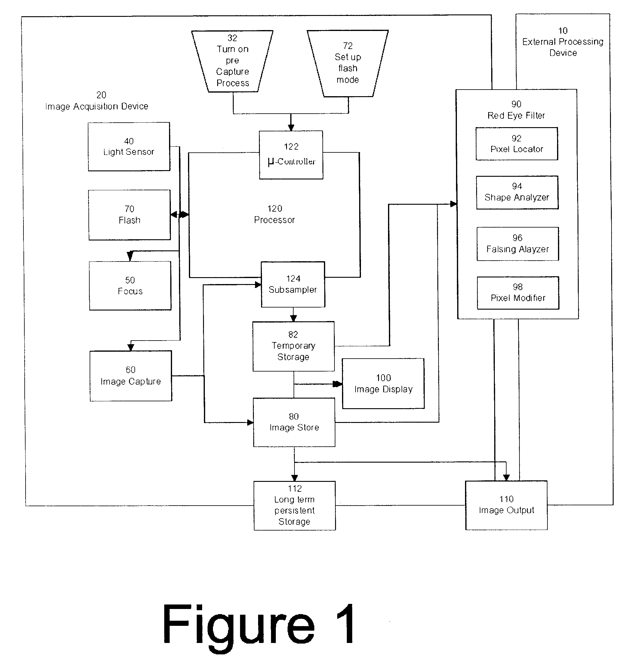 Red-eye filter method and apparatus