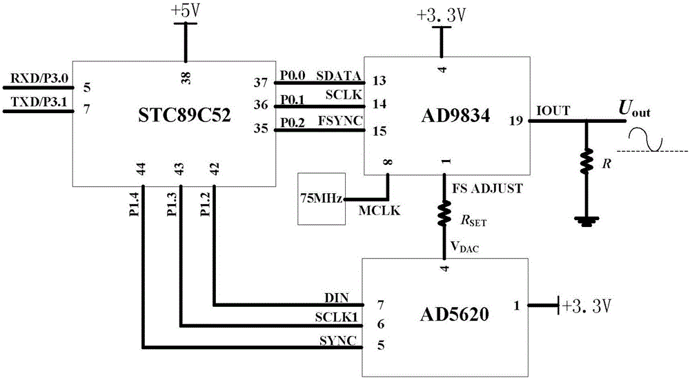 Magnetic loss automatic test platform and sinusoidal excitation signal source used by same