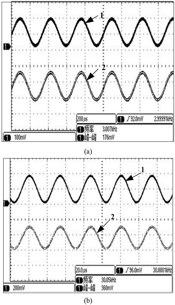 Magnetic loss automatic test platform and sinusoidal excitation signal source used by same