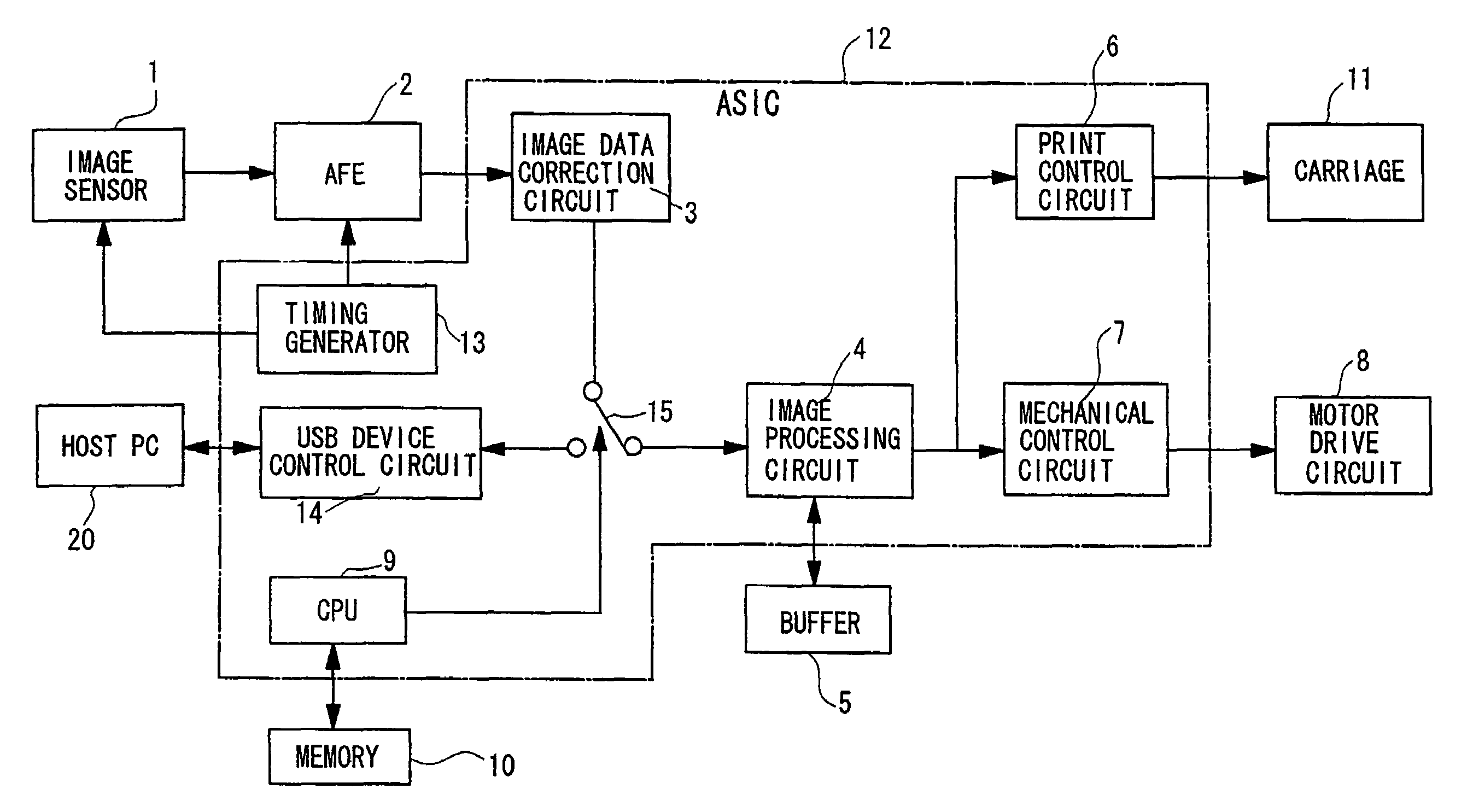 Digital multifunctional imaging apparatus