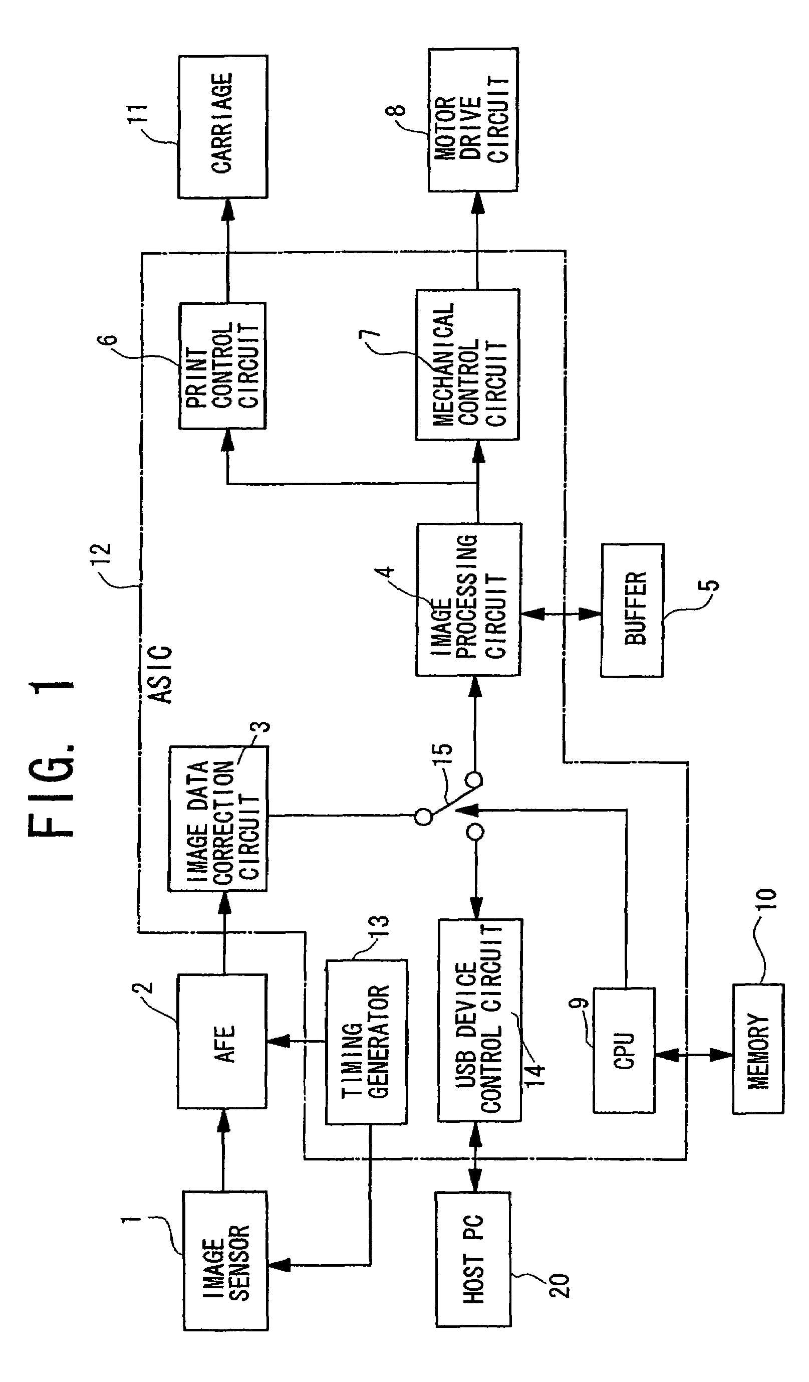 Digital multifunctional imaging apparatus