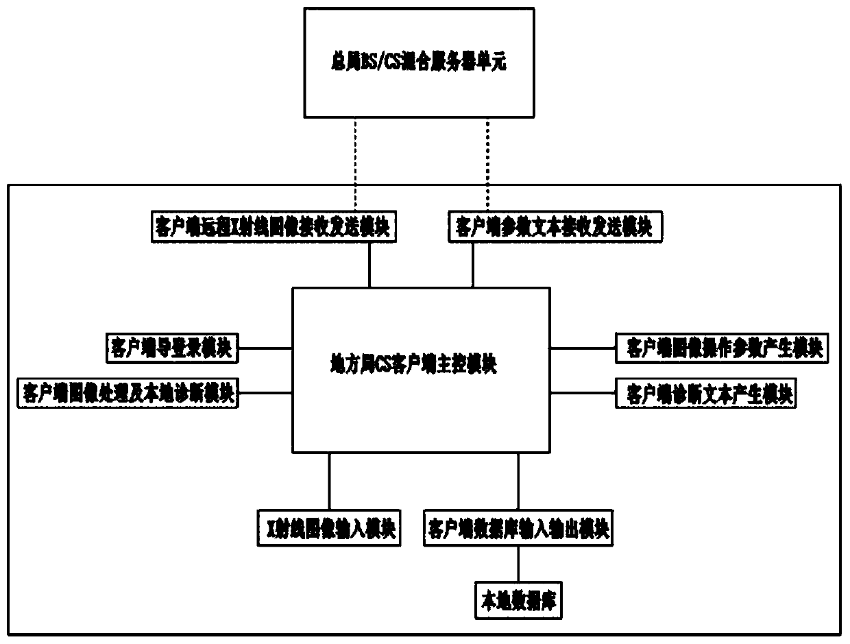 GIS equipment X-ray image network diagnosis data transmission and storage method and device and electronic device