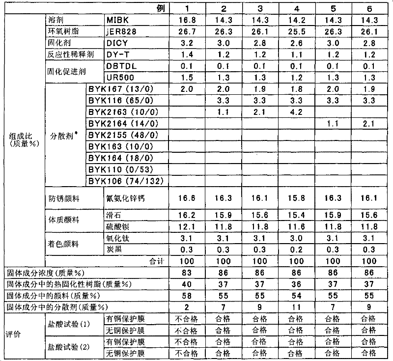 Back coating composition and mirror