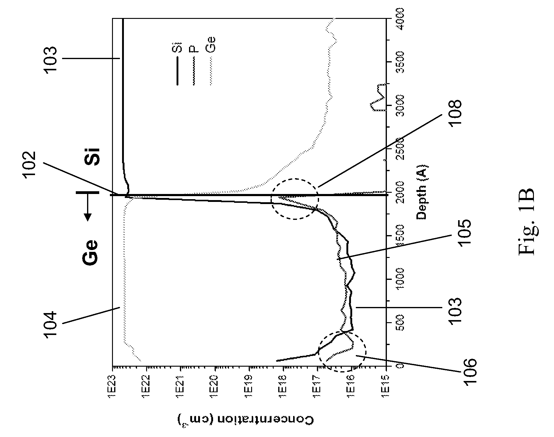 N-FET with a Highly Doped Source/Drain and Strain Booster