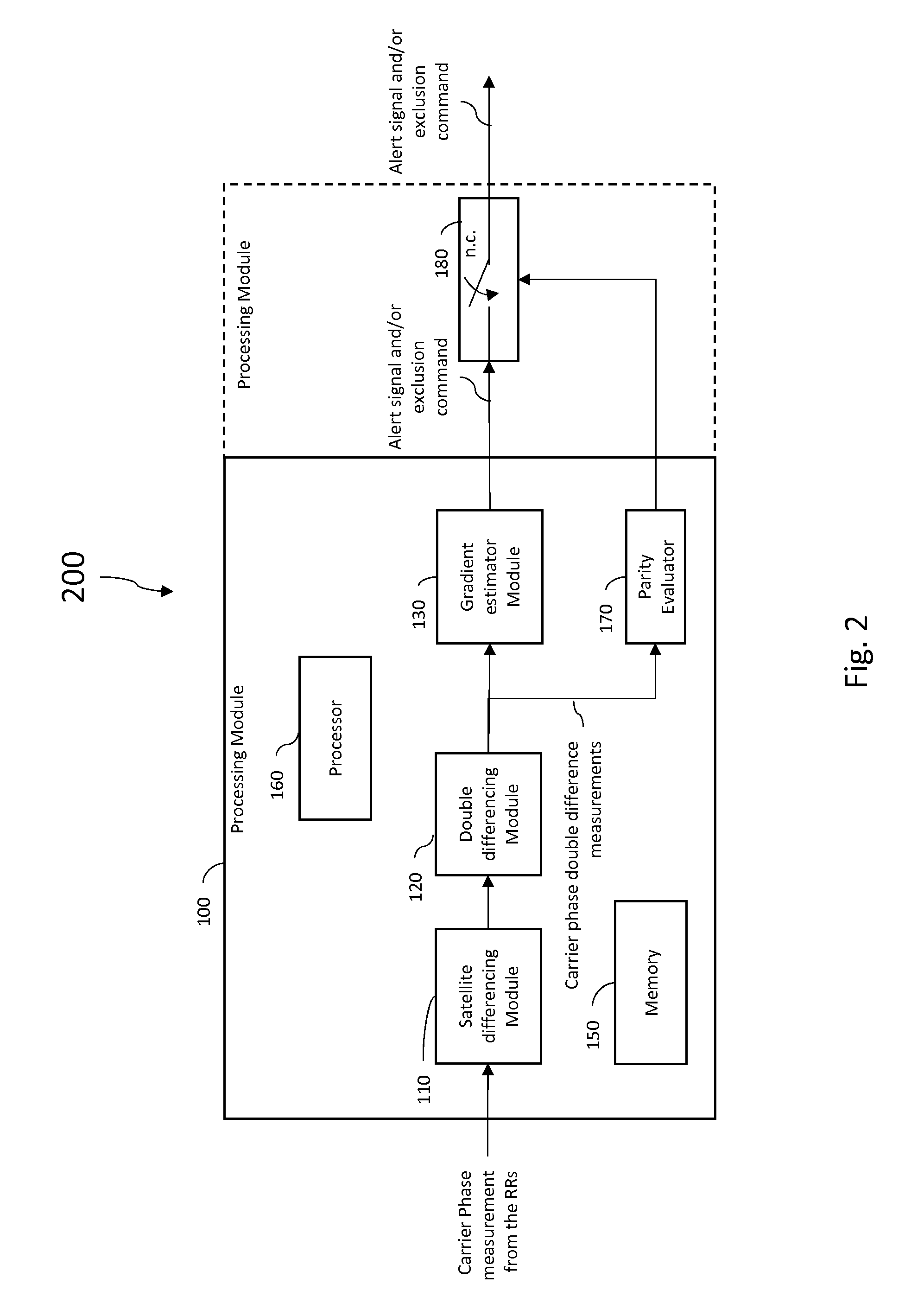 Systems and methods to monitor for false alarms from ionosphere gradient monitors