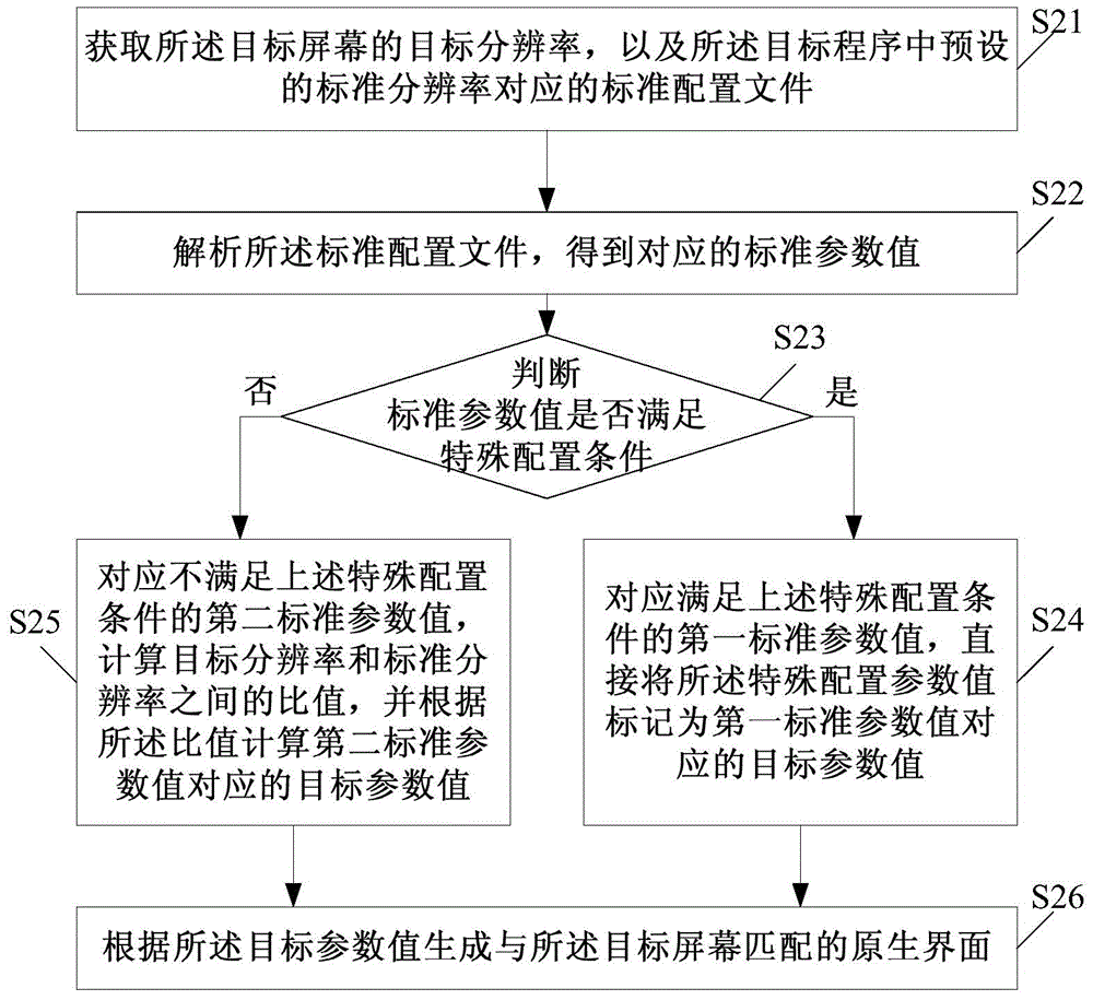 Native interface adaptive method, apparatus and electronic equipment employing same