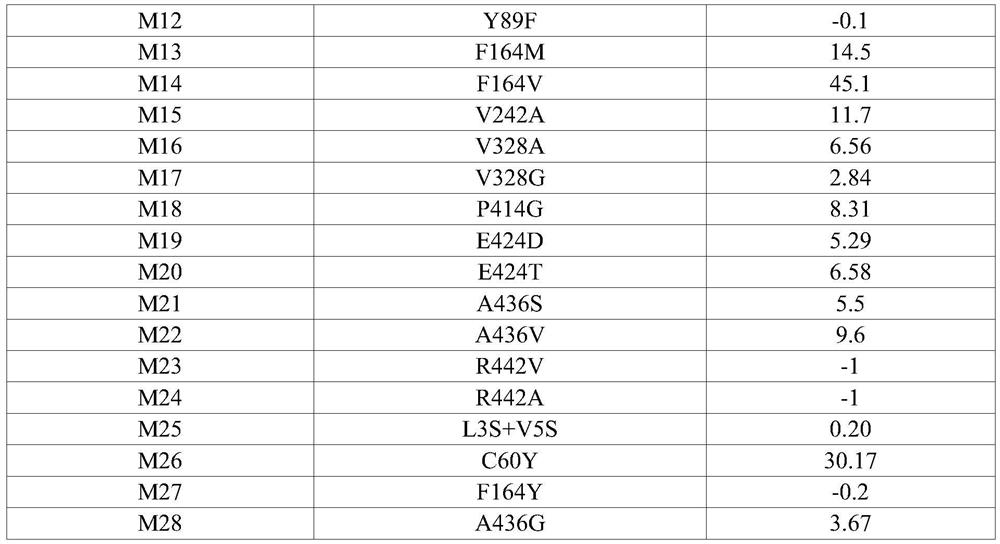 Transaminase mutant and application thereof