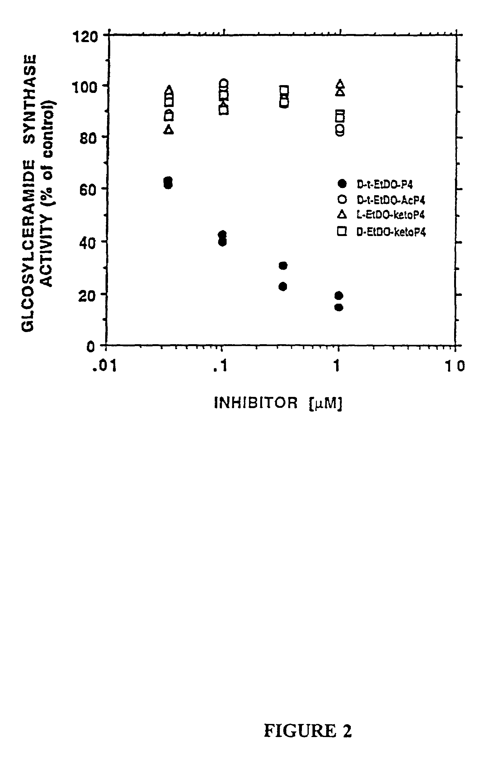 Amino ceramide-like compounds and therapeutic methods of use