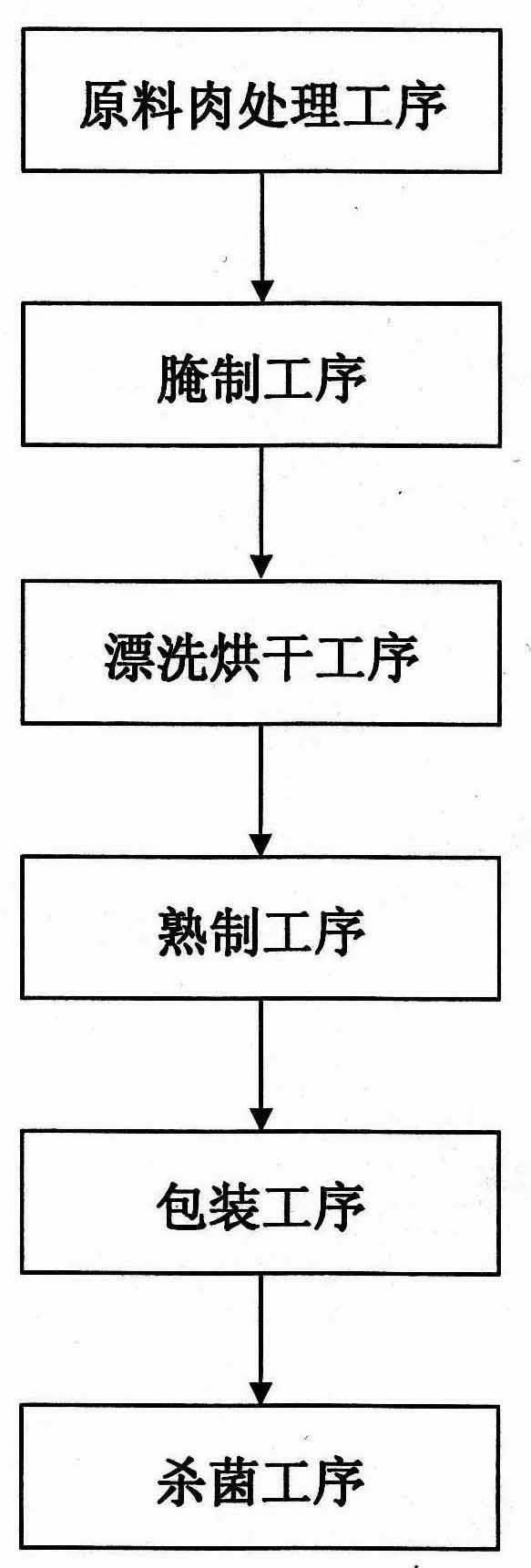 Method for pickling pork head meat