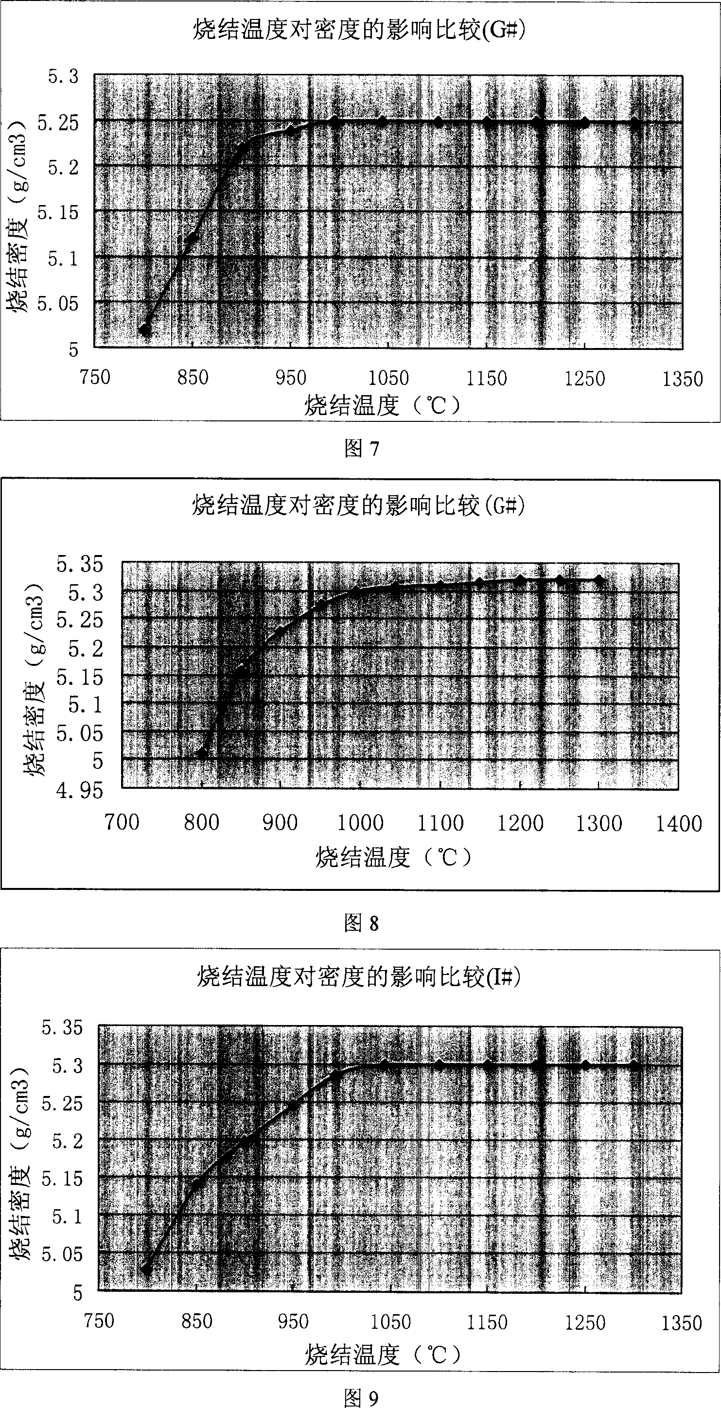 Nickel zinc ferrite low temperature high density production method and its product