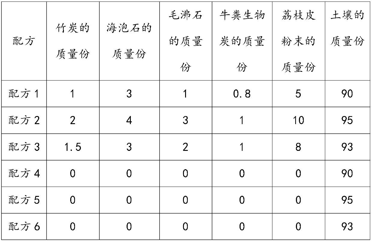 Method for reducing content of heavy metal nickel absorbed by pakchoi