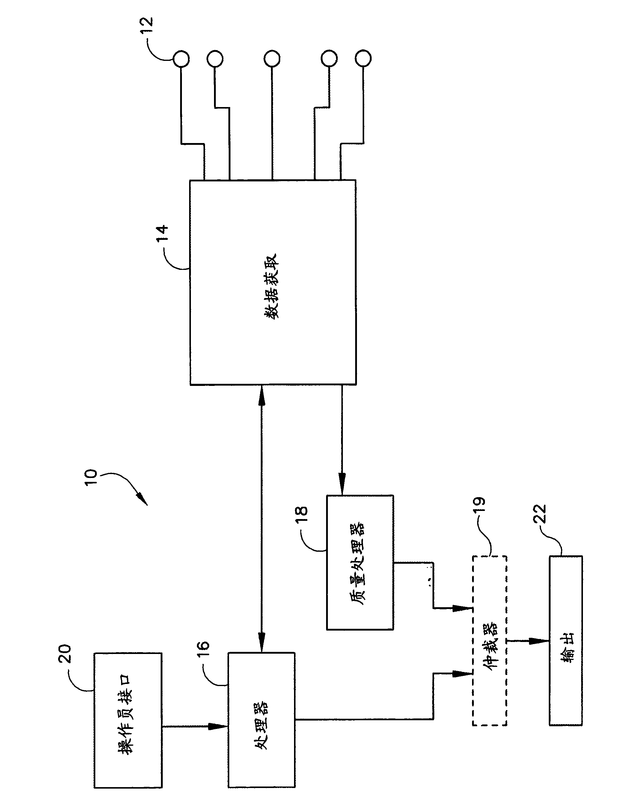 System and method for signal quality indication and false alarm reduction in ECG monitoring systems