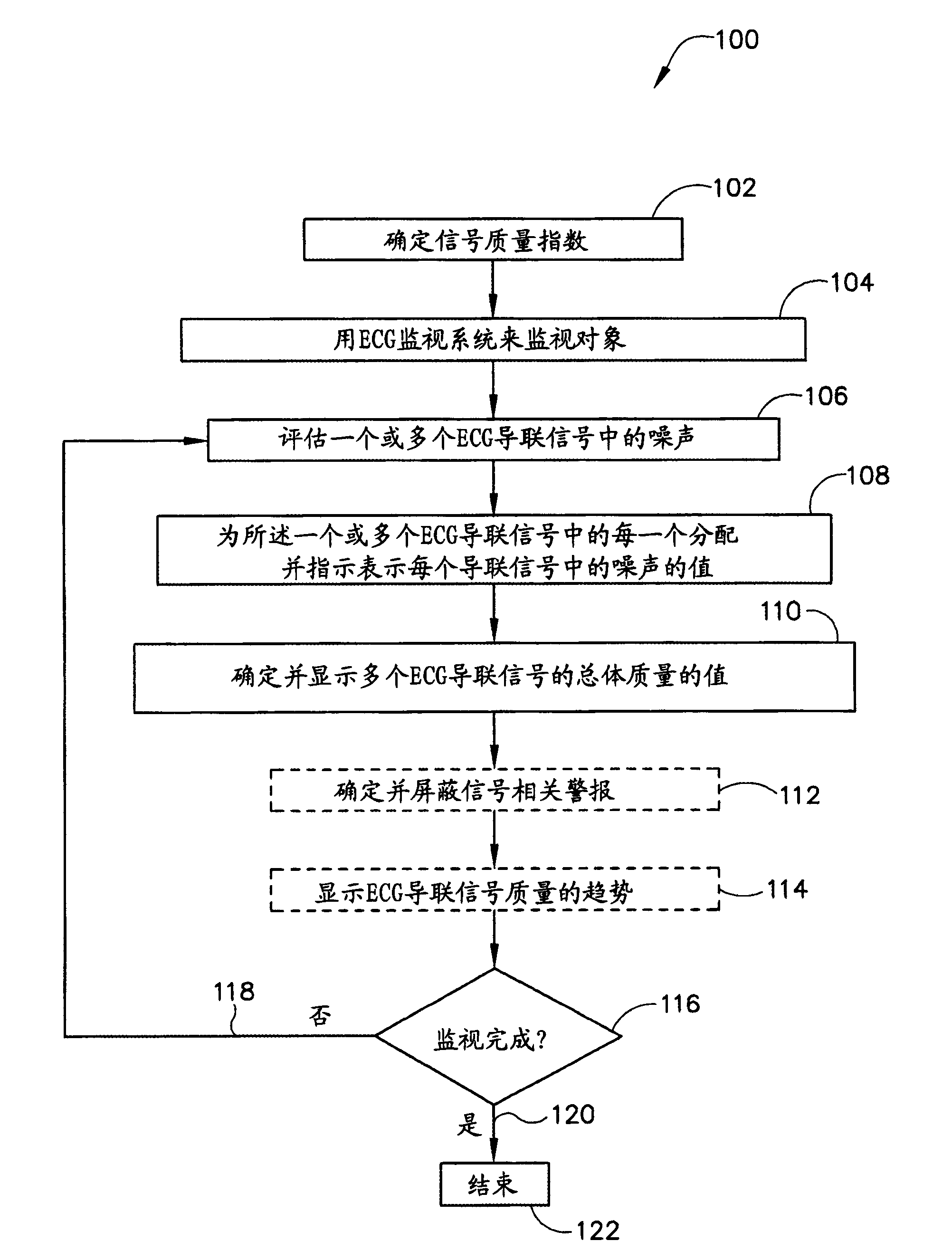 System and method for signal quality indication and false alarm reduction in ECG monitoring systems