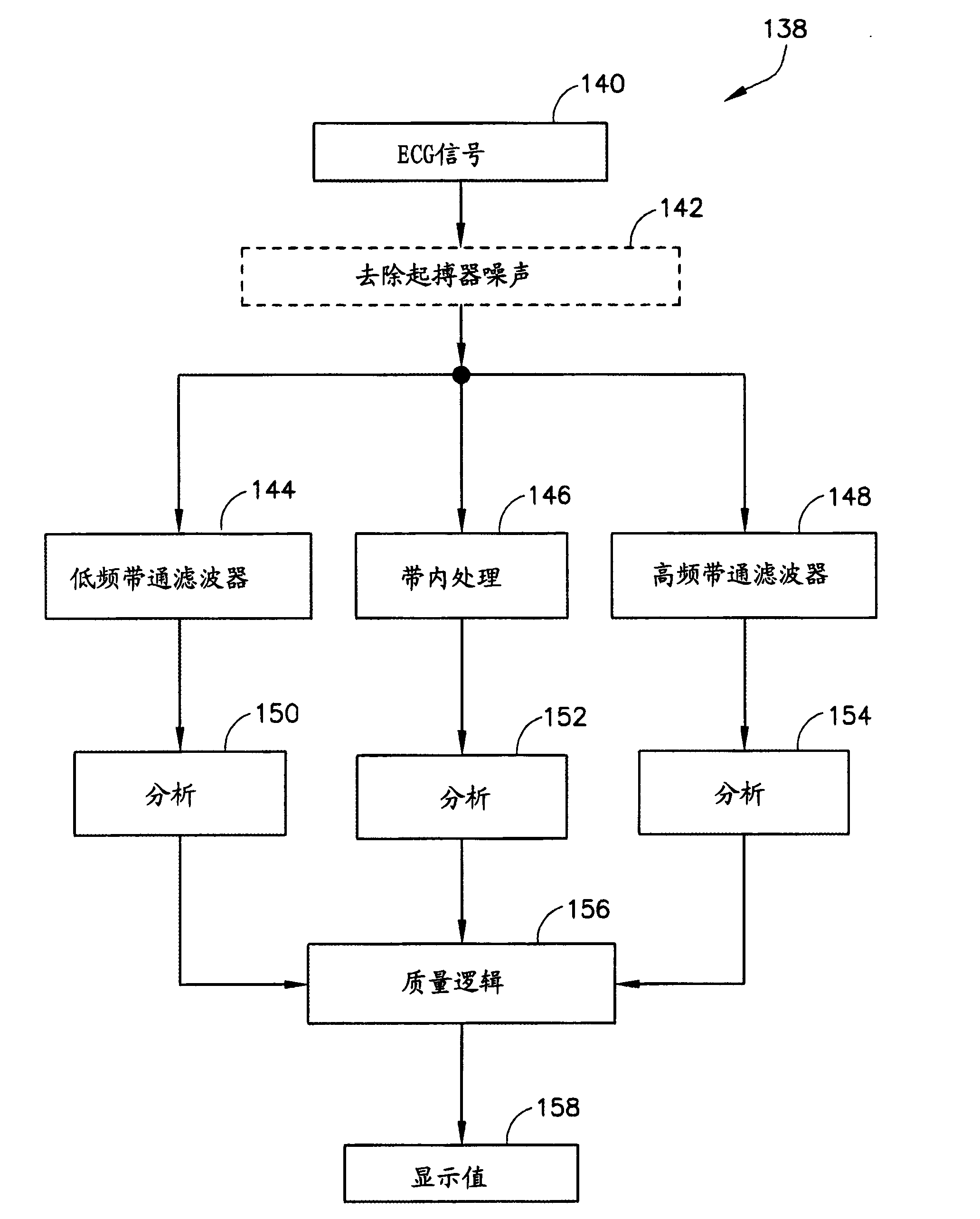 System and method for signal quality indication and false alarm reduction in ECG monitoring systems