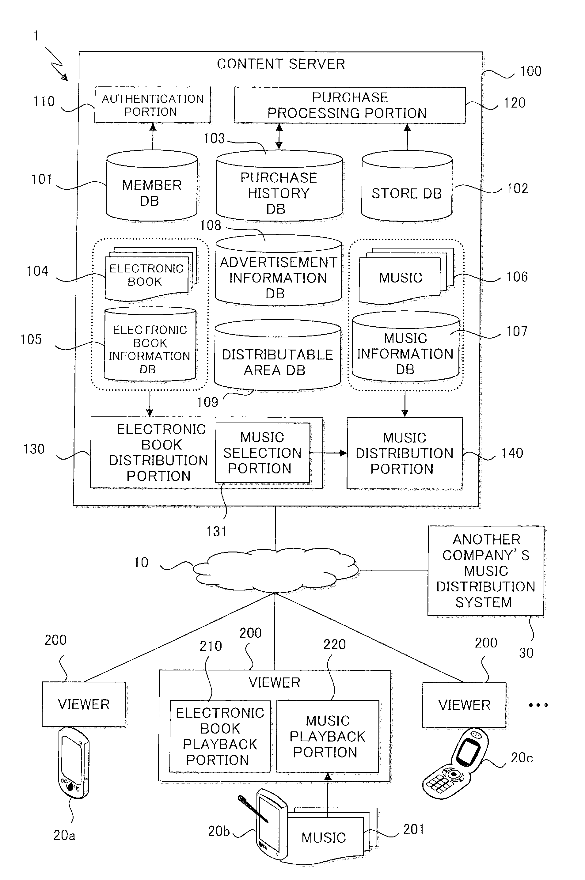 Electronic book system and content server