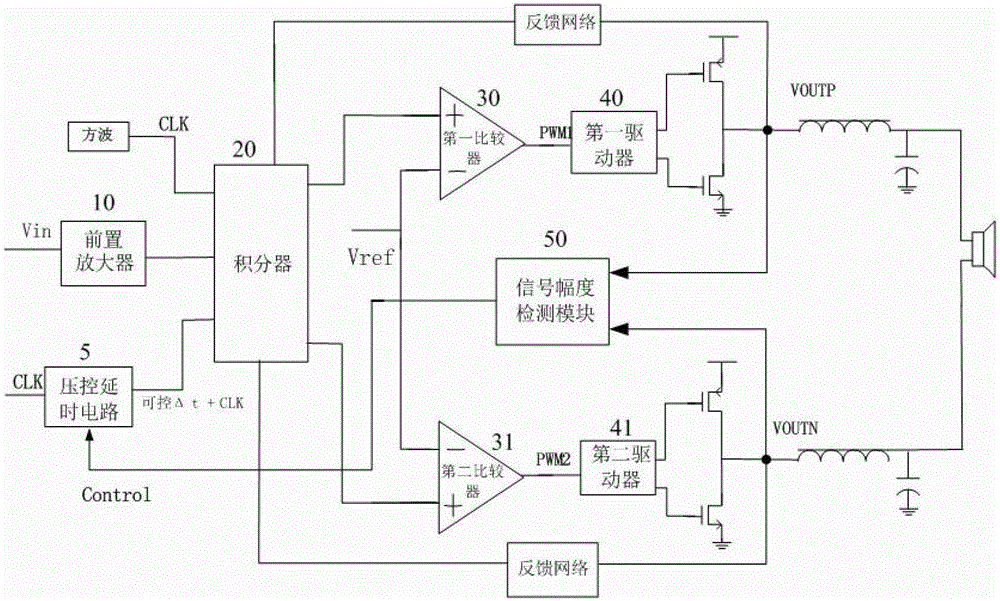 Class d audio power amplifier for suppressing noise and its audio signal processing method