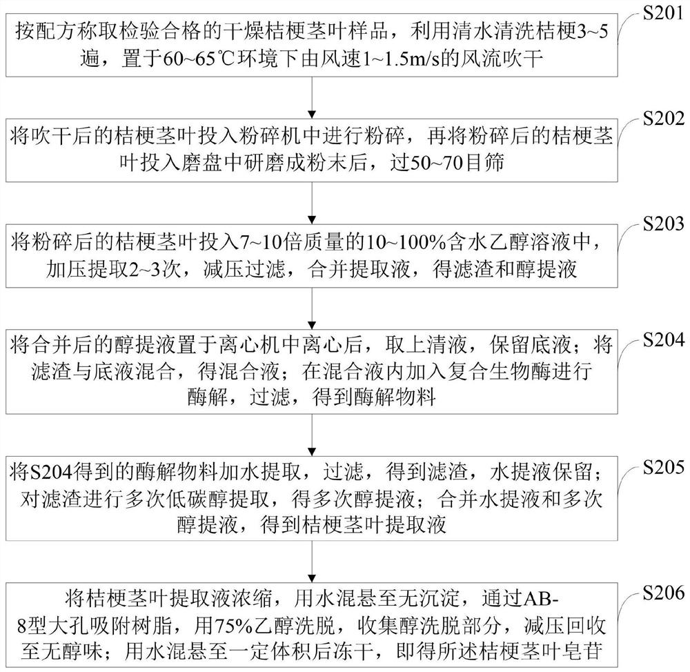 Medicinal health-care product for enhancing immunity and assisting in treating tumors and preparation method of medicinal health-care product